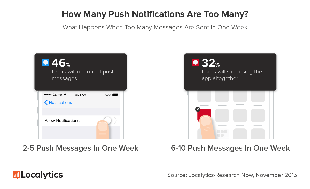 what is a push notification
