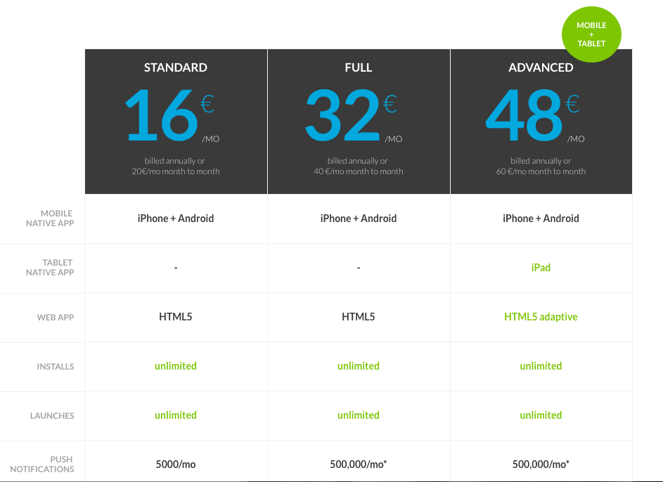 app maker pricing